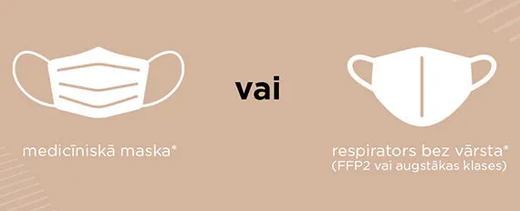 No 25.janvāra ieeja t/c ar medicīnisko masku vai respiratoru bez vārsta